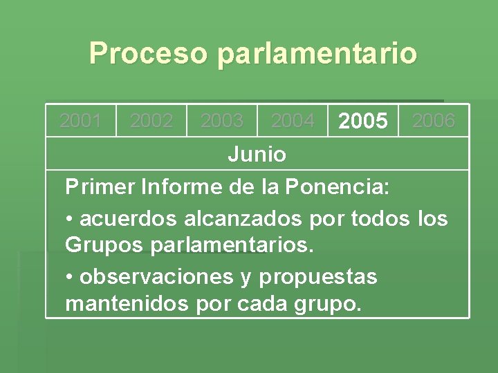 Proceso parlamentario 2001 2002 2003 2004 2005 2006 Junio Primer Informe de la Ponencia: