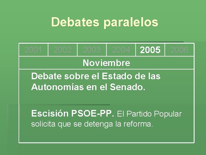 Debates paralelos 2001 2002 2003 2004 2005 2006 Noviembre Debate sobre el Estado de