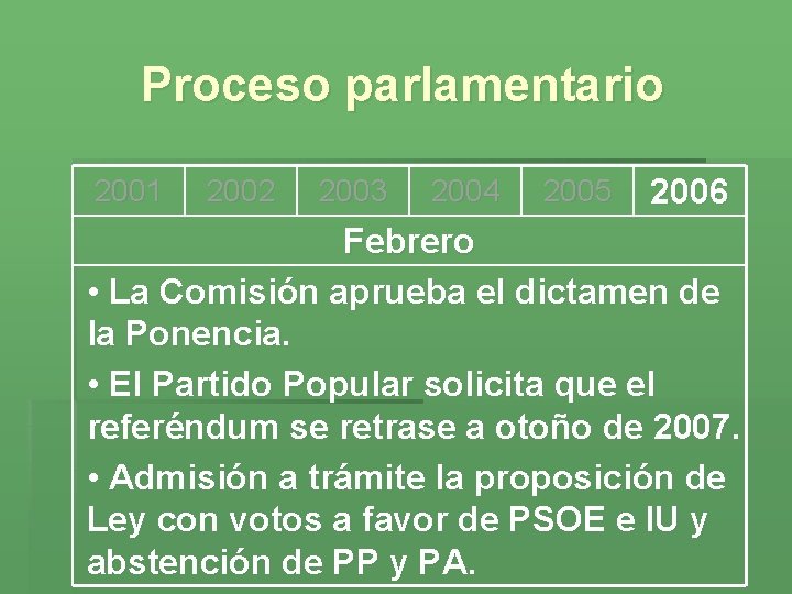 Proceso parlamentario 2001 2002 2003 2004 2005 2006 Febrero • La Comisión aprueba el