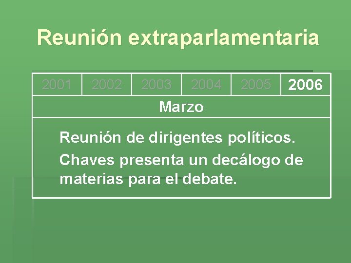 Reunión extraparlamentaria 2001 2002 2003 2004 2005 2006 Marzo Reunión de dirigentes políticos. Chaves