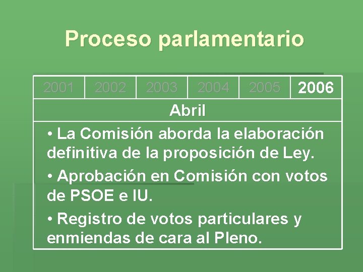 Proceso parlamentario 2001 2002 2003 2004 2005 2006 Abril • La Comisión aborda la