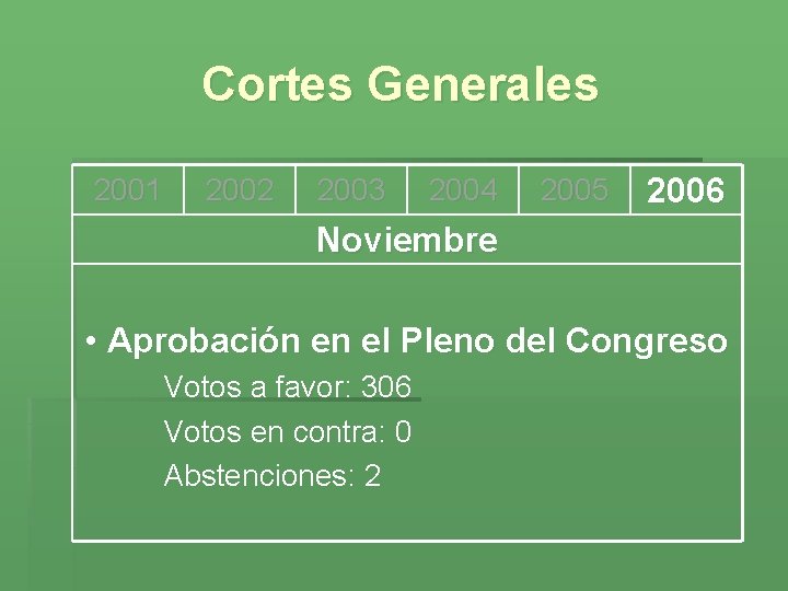 Cortes Generales 2001 2002 2003 2004 2005 2006 Noviembre • Aprobación en el Pleno