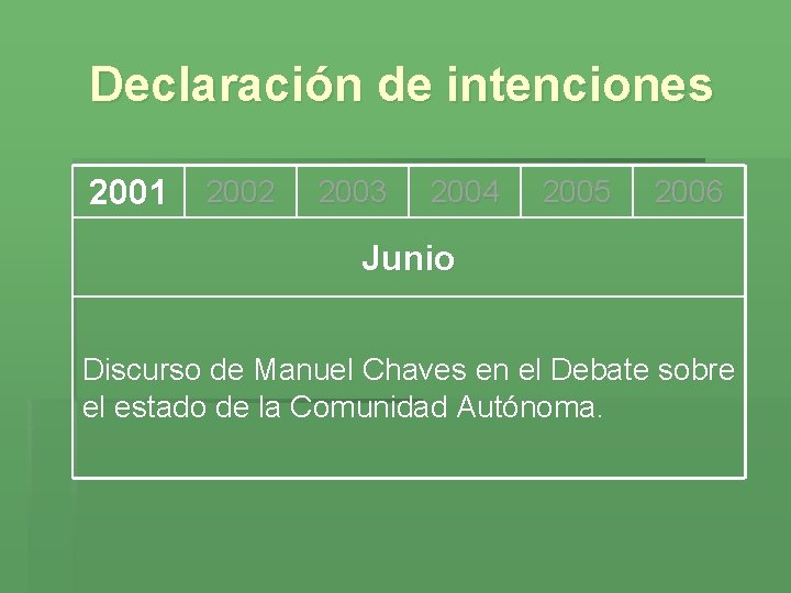 Declaración de intenciones 2001 2002 2003 2004 2005 2006 Junio Discurso de Manuel Chaves