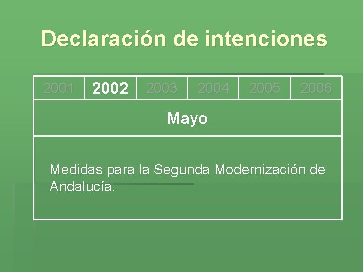 Declaración de intenciones 2001 2002 2003 2004 2005 2006 Mayo Medidas para la Segunda