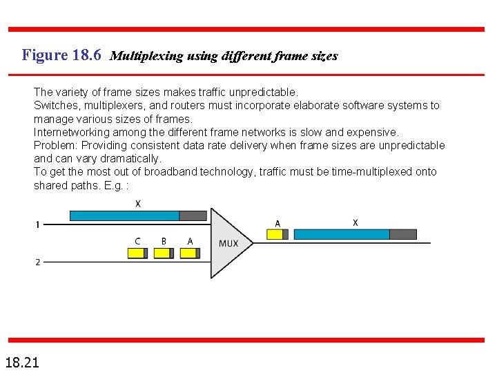 Figure 18. 6 Multiplexing using different frame sizes The variety of frame sizes makes