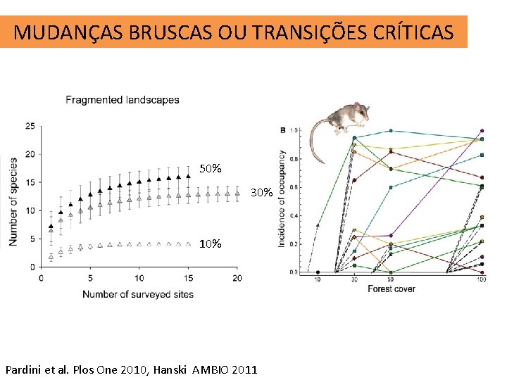 MUDANÇAS BRUSCAS OU TRANSIÇÕES CRÍTICAS 50% 30% 10% Pardini et al. Plos One 2010,