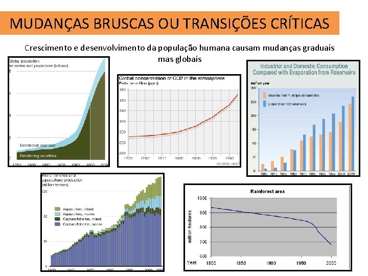 MUDANÇAS BRUSCAS OU TRANSIÇÕES CRÍTICAS Crescimento e desenvolvimento da população humana causam mudanças graduais