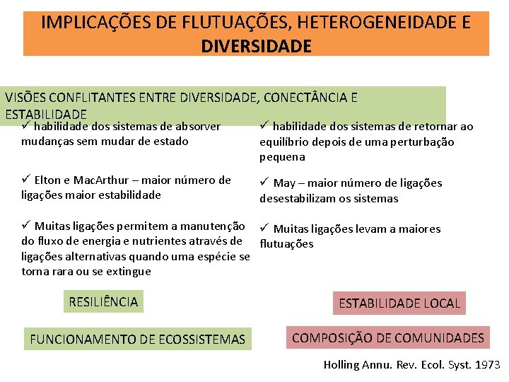 IMPLICAÇÕES DE FLUTUAÇÕES, HETEROGENEIDADE E DIVERSIDADE VISÕES CONFLITANTES ENTRE DIVERSIDADE, CONECT NCIA E ESTABILIDADE