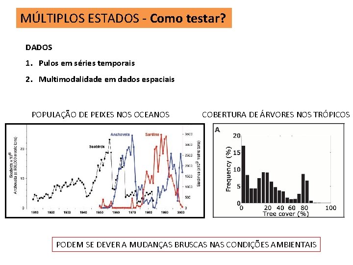 MÚLTIPLOS ESTADOS - Como testar? DADOS 1. Pulos em séries temporais 2. Multimodalidade em