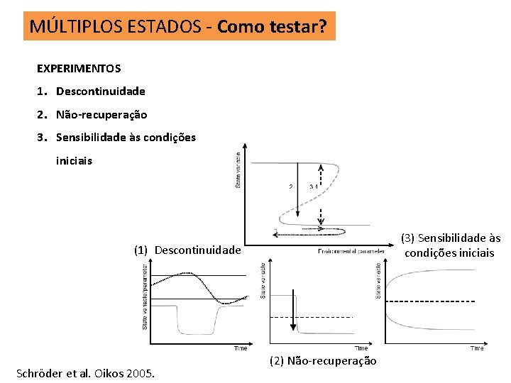 MÚLTIPLOS ESTADOS - Como testar? EXPERIMENTOS 1. Descontinuidade 2. Não-recuperação 3. Sensibilidade às condições