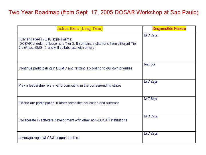 Two Year Roadmap (from Sept. 17, 2005 DOSAR Workshop at Sao Paulo) Action Items