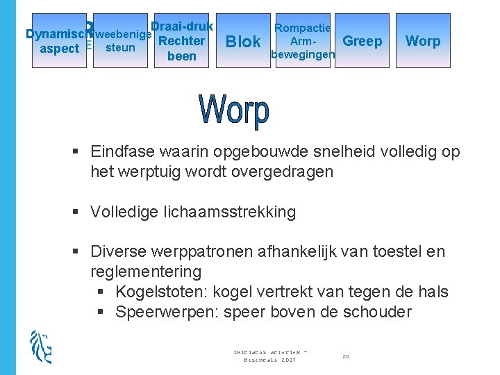 Draai-druk Dynamisch. Tweebenige Rechter steun aspect been Blok Rompactie Armbewegingen Greep Worp § Eindfase