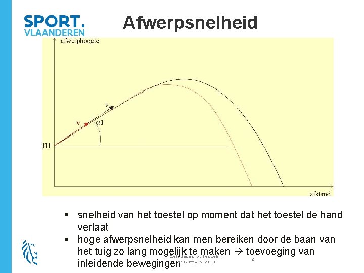 Afwerpsnelheid § snelheid van het toestel op moment dat het toestel de hand verlaat