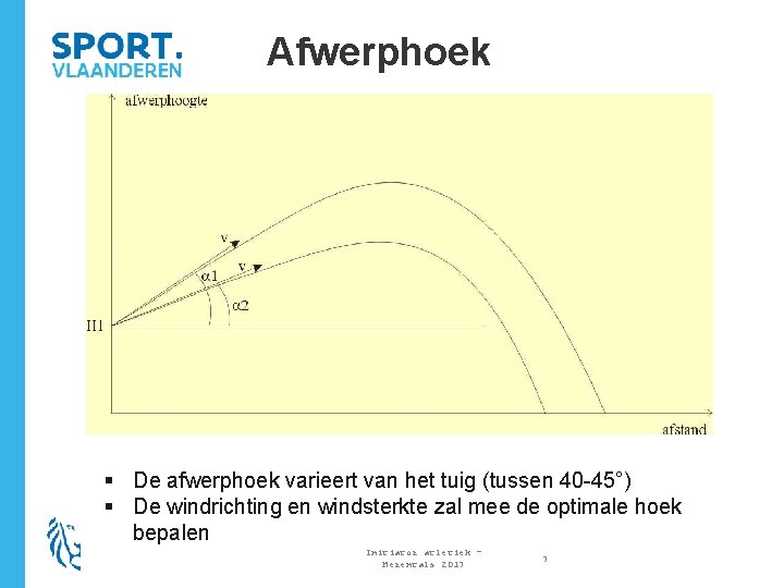 Afwerphoek § De afwerphoek varieert van het tuig (tussen 40 -45°) § De windrichting