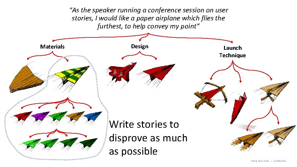 “As the speaker running a conference session on user stories, I would like a