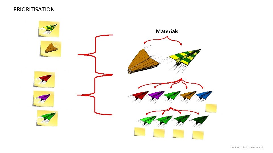 PRIORITISATION Materials Oracle Data Cloud | Confidential 