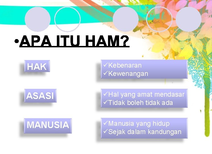 HAK üKebenaran üKewenangan ASASI üHal yang amat mendasar üTidak boleh tidak ada MANUSIA üManusia HAK üKebenaran üKewenangan ASASI üHal yang amat mendasar üTidak boleh tidak ada MANUSIA üManusia