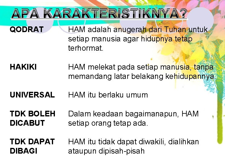 APA KARAKTERISTIKNYA? QODRAT HAM adalah anugerah dari Tuhan untuk setiap manusia agar hidupnya tetap APA KARAKTERISTIKNYA? QODRAT HAM adalah anugerah dari Tuhan untuk setiap manusia agar hidupnya tetap