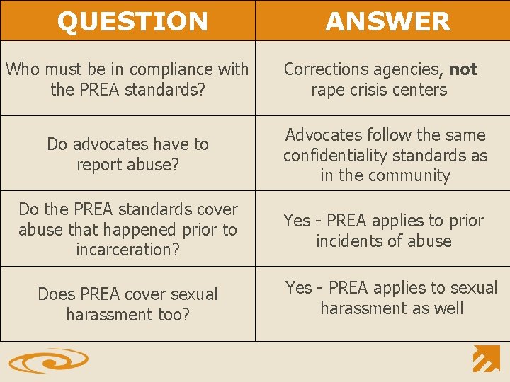 The Prison Rape Elimination Act How Policy Applies