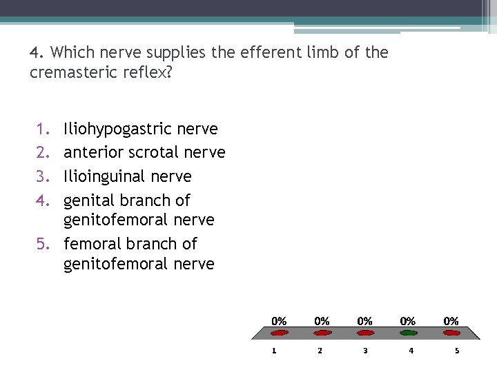 4. Which nerve supplies the efferent limb of the cremasteric reflex? 1. 2. 3. 4. Which nerve supplies the efferent limb of the cremasteric reflex? 1. 2. 3.