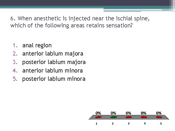 6. When anesthetic is injected near the ischial spine, which of the following areas 6. When anesthetic is injected near the ischial spine, which of the following areas