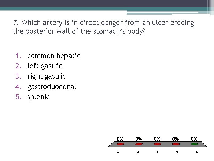 7. Which artery is in direct danger from an ulcer eroding the posterior wall 7. Which artery is in direct danger from an ulcer eroding the posterior wall