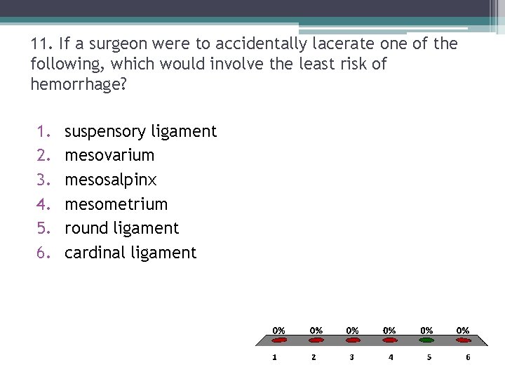 11. If a surgeon were to accidentally lacerate one of the following, which would 11. If a surgeon were to accidentally lacerate one of the following, which would