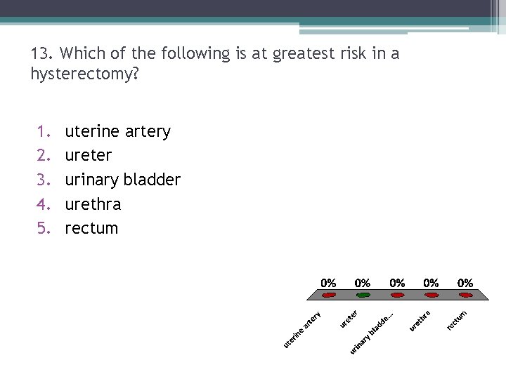13. Which of the following is at greatest risk in a hysterectomy? 1. 2. 13. Which of the following is at greatest risk in a hysterectomy? 1. 2.