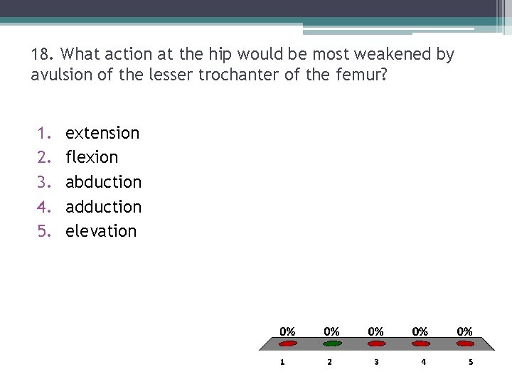 18. What action at the hip would be most weakened by avulsion of the 18. What action at the hip would be most weakened by avulsion of the