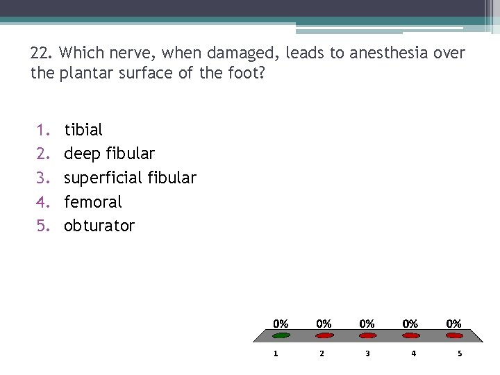 22. Which nerve, when damaged, leads to anesthesia over the plantar surface of the 22. Which nerve, when damaged, leads to anesthesia over the plantar surface of the