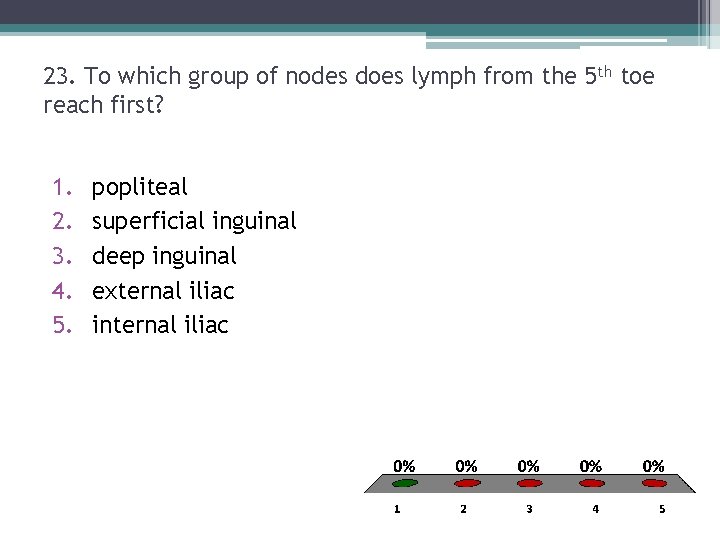 23. To which group of nodes does lymph from the 5 th toe reach 23. To which group of nodes does lymph from the 5 th toe reach