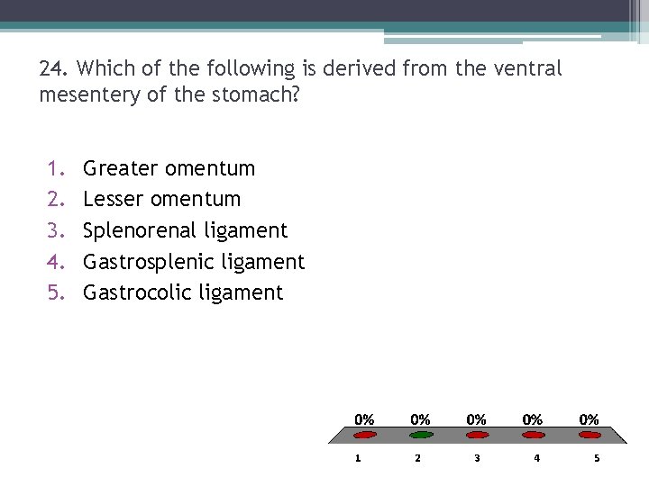 24. Which of the following is derived from the ventral mesentery of the stomach? 24. Which of the following is derived from the ventral mesentery of the stomach?