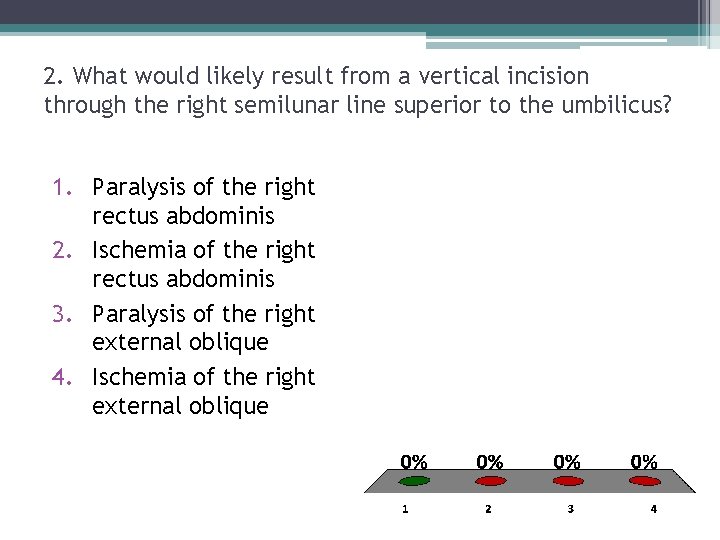 2. What would likely result from a vertical incision through the right semilunar line 2. What would likely result from a vertical incision through the right semilunar line