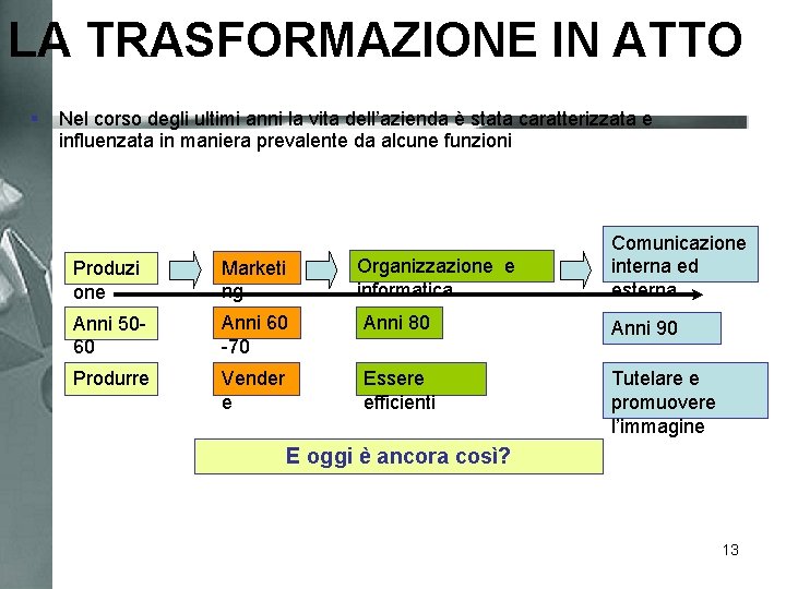 LA TRASFORMAZIONE IN ATTO § Nel corso degli ultimi anni la vita dell’azienda è