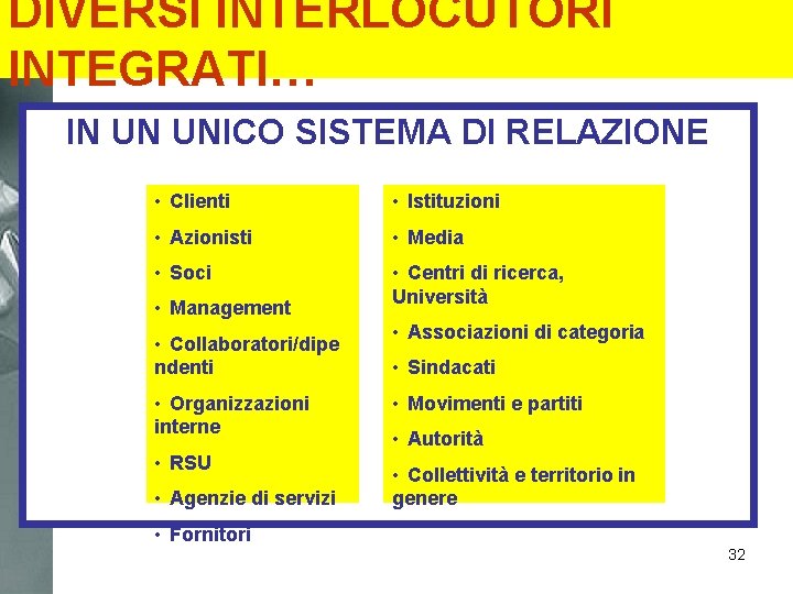 DIVERSI INTERLOCUTORI INTEGRATI… IN UN UNICO SISTEMA DI RELAZIONE • Clienti • Istituzioni •