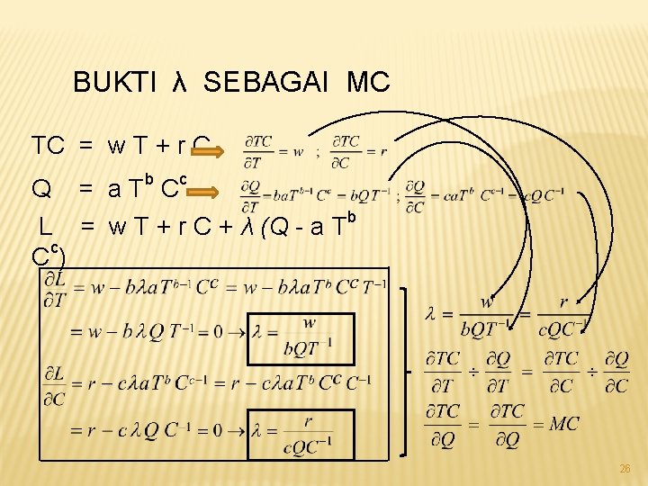 BUKTI λ SEBAGAI MC TC = w T + r C Q = a