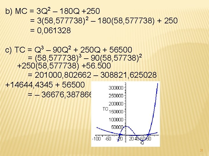 b) MC = 3 Q 2 – 180 Q +250 = 3(58, 577738)2 –