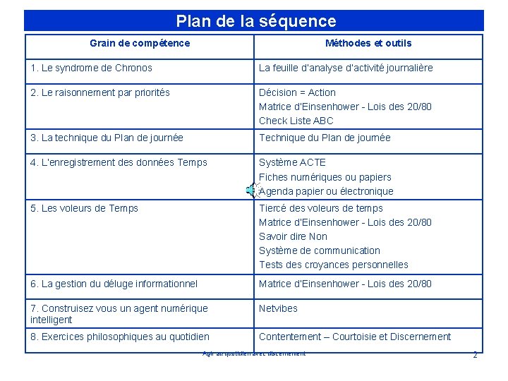 Plan de la séquence Grain de compétence Méthodes et outils 1. Le syndrome de