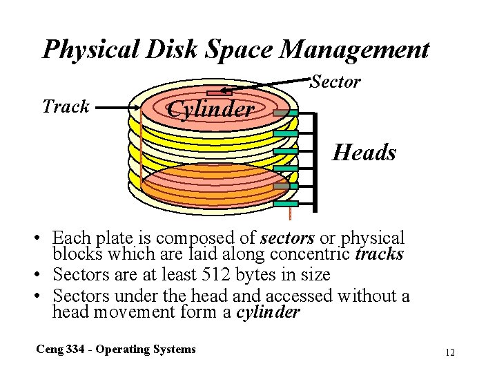 Physical Disk Space Management Sector Track Cylinder Heads • Each plate is composed of