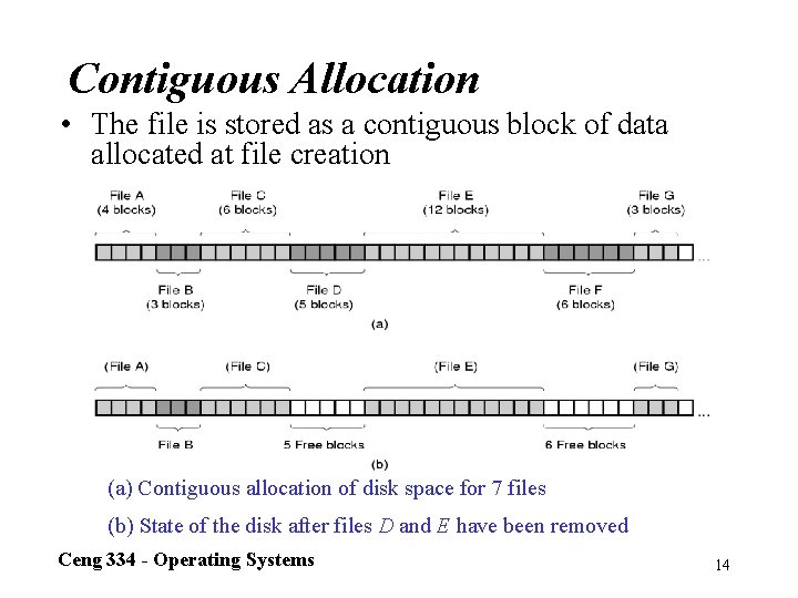 Contiguous Allocation • The file is stored as a contiguous block of data allocated