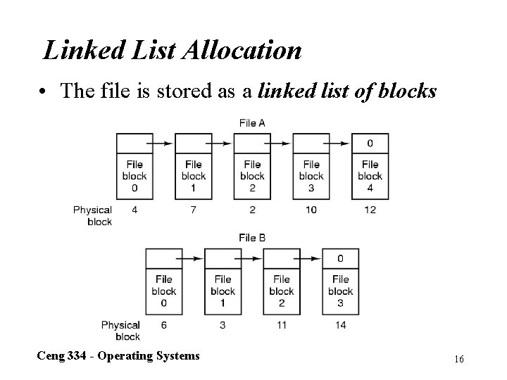 Linked List Allocation • The file is stored as a linked list of blocks