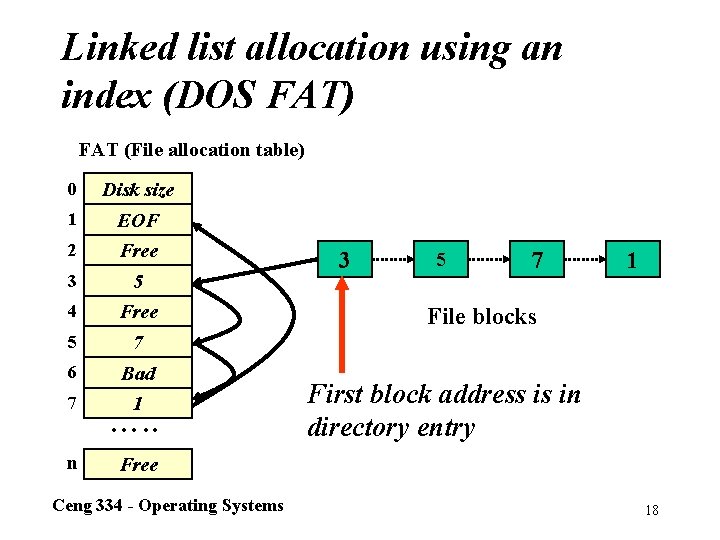 Linked list allocation using an index (DOS FAT) FAT (File allocation table) 0 Disk