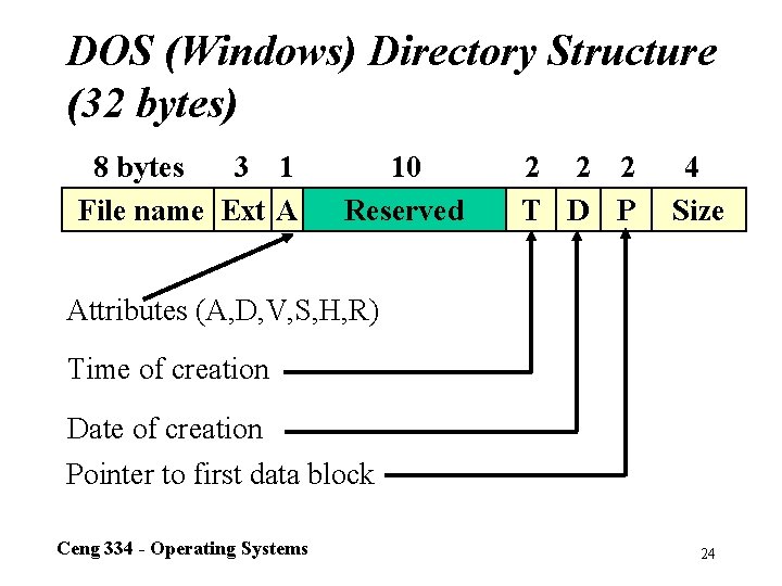 DOS (Windows) Directory Structure (32 bytes) 8 bytes 3 1 File name Ext A