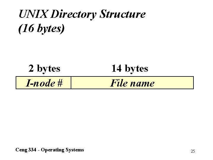 UNIX Directory Structure (16 bytes) 2 bytes I-node # Ceng 334 - Operating Systems