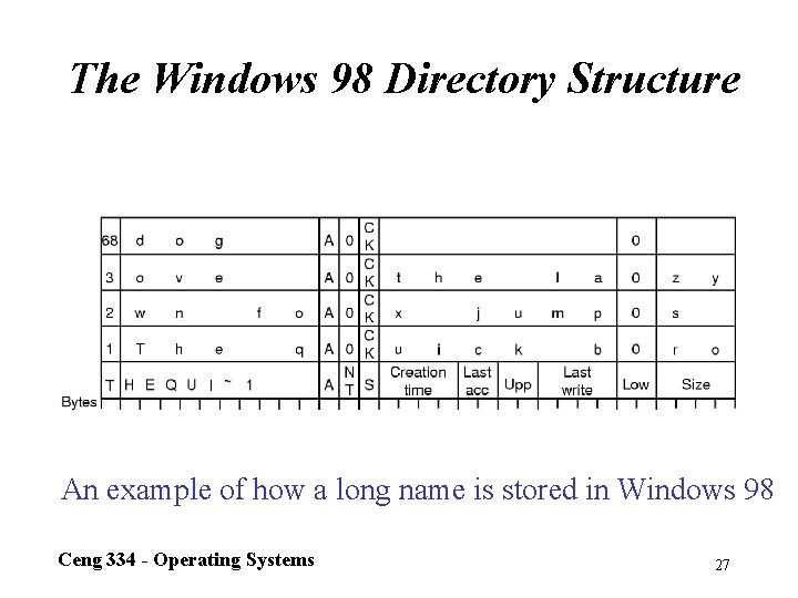 The Windows 98 Directory Structure An example of how a long name is stored