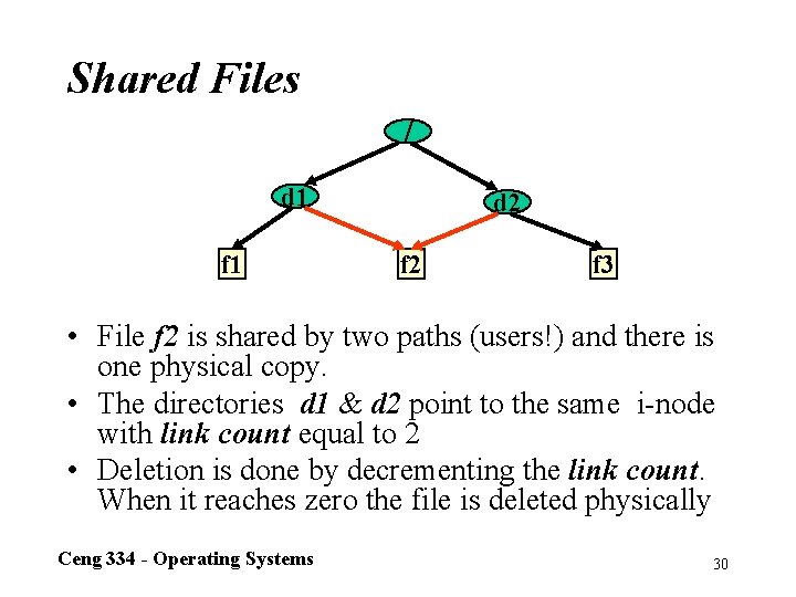 Shared Files / d 1 f 1 d 2 f 3 • File f