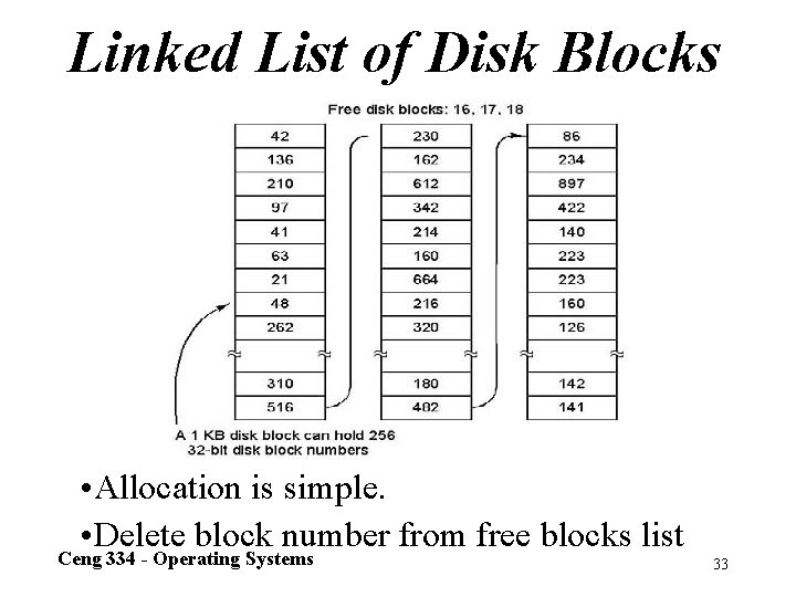 Linked List of Disk Blocks • Allocation is simple. • Delete block number from