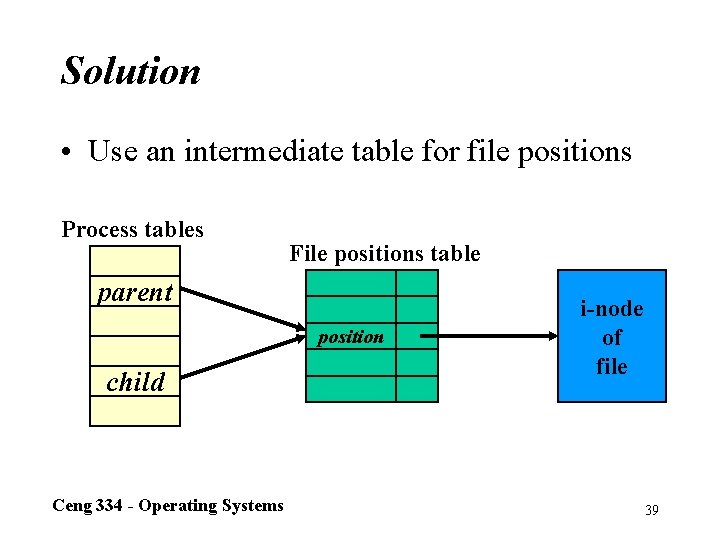 Solution • Use an intermediate table for file positions Process tables File positions table