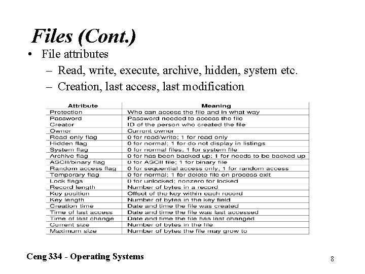 Files (Cont. ) • File attributes – Read, write, execute, archive, hidden, system etc.