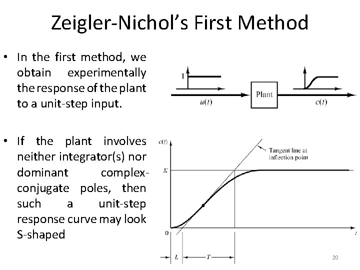Zeigler-Nichol’s First Method • In the first method, we obtain experimentally the response of